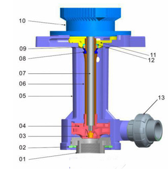 耐腐液下泵產(chǎn)品分解